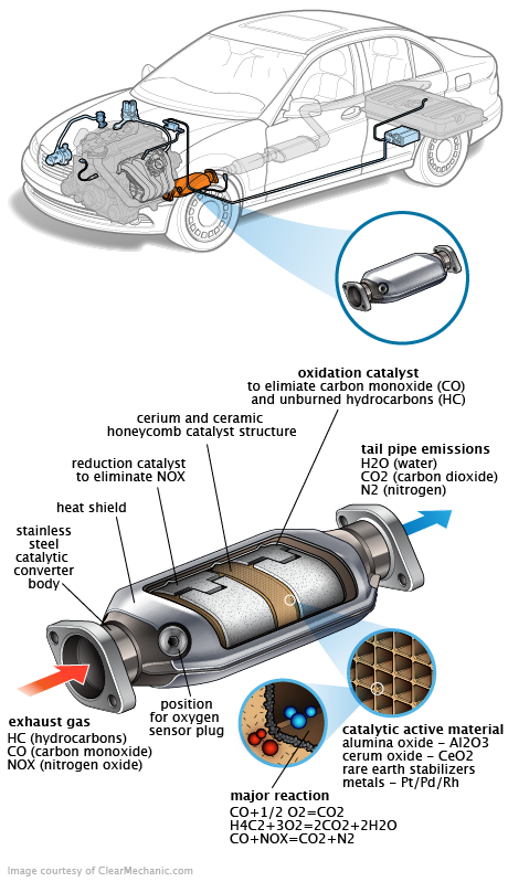 See P140B repair manual